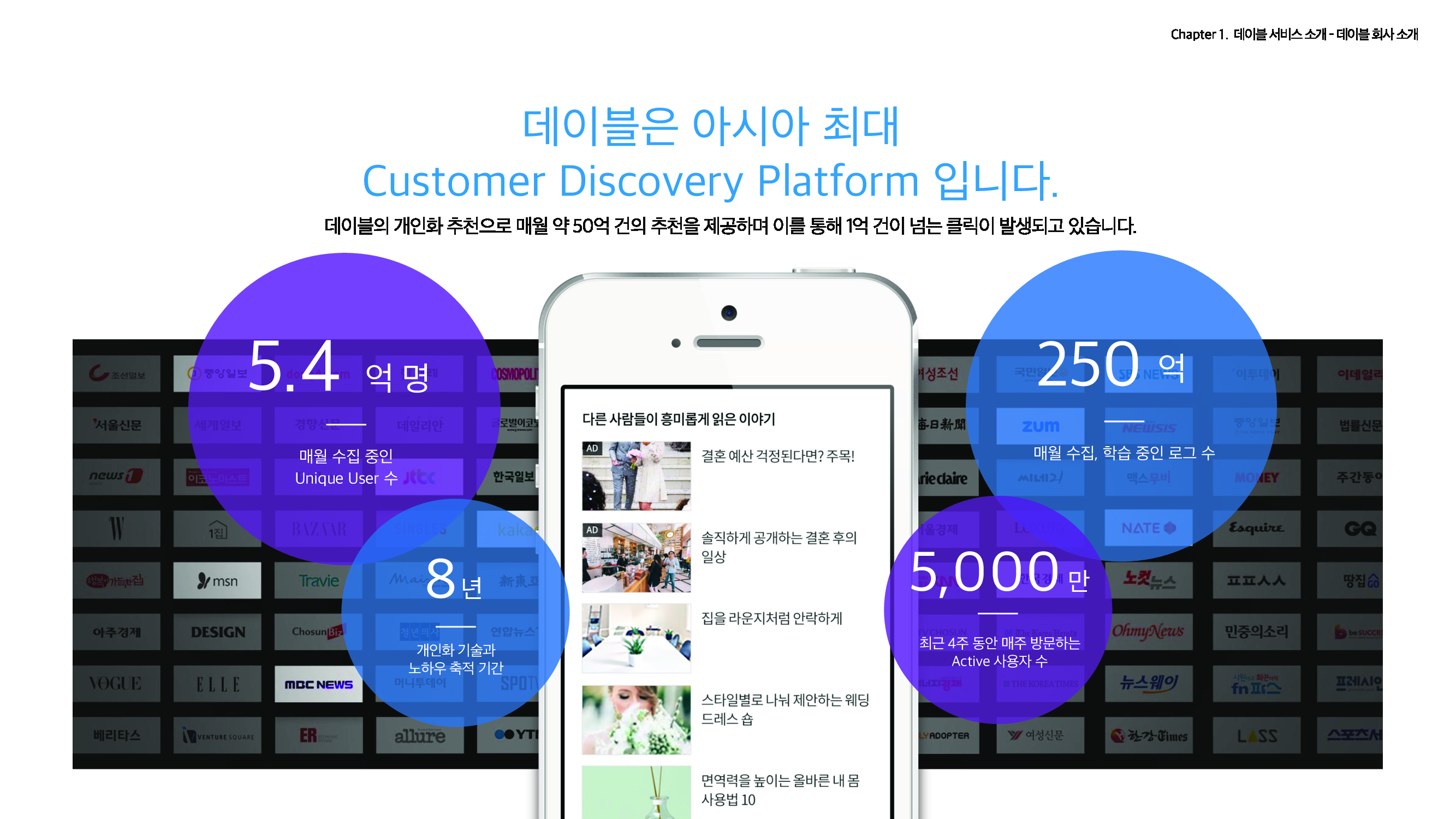 데이블은 아시아 최대 Customer Discovery Platform 입니다